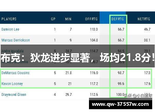 布克：狄龙进步显著，场均21.8分！